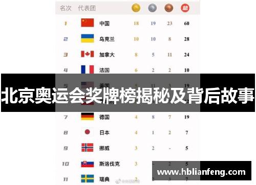 北京奥运会奖牌榜揭秘及背后故事