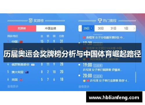 历届奥运会奖牌榜分析与中国体育崛起路径