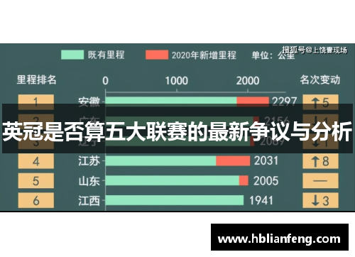英冠是否算五大联赛的最新争议与分析